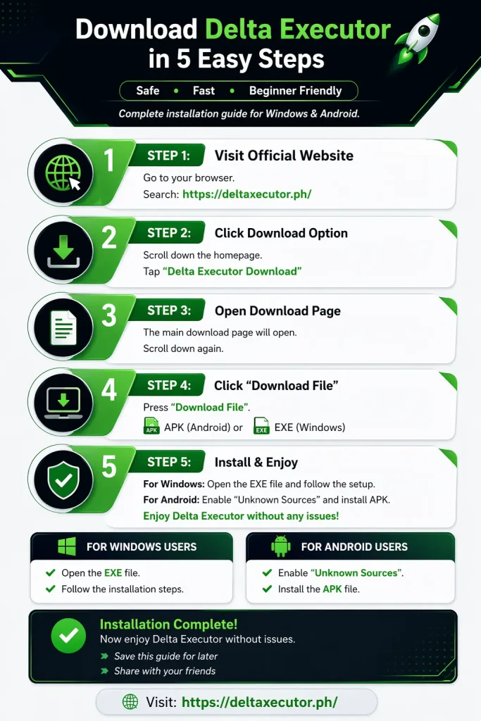 delta executor infography guide