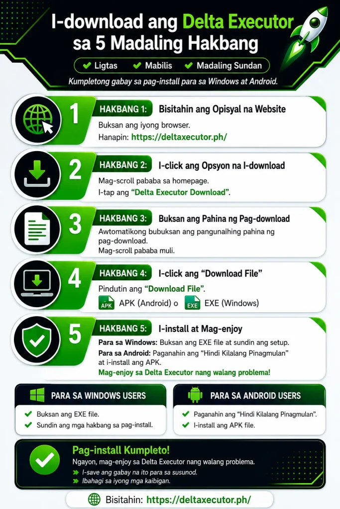 delta executor Gabay sa Infographics